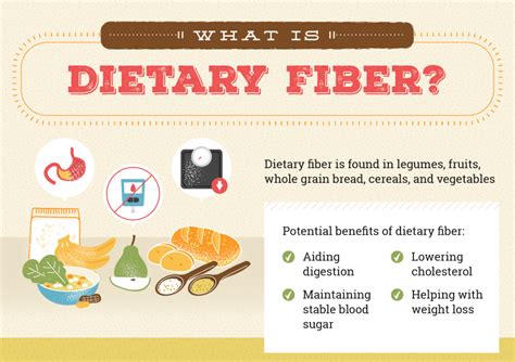 Dietary fibre, what it is and how it is measured 